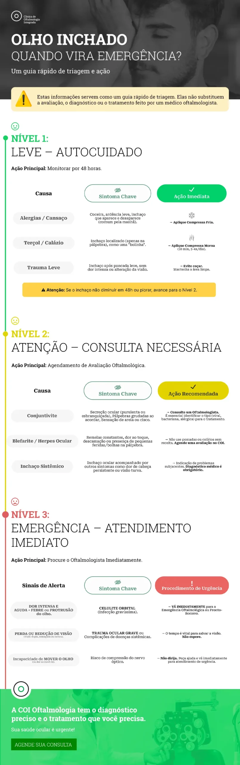 Infográfico Olho Inchado