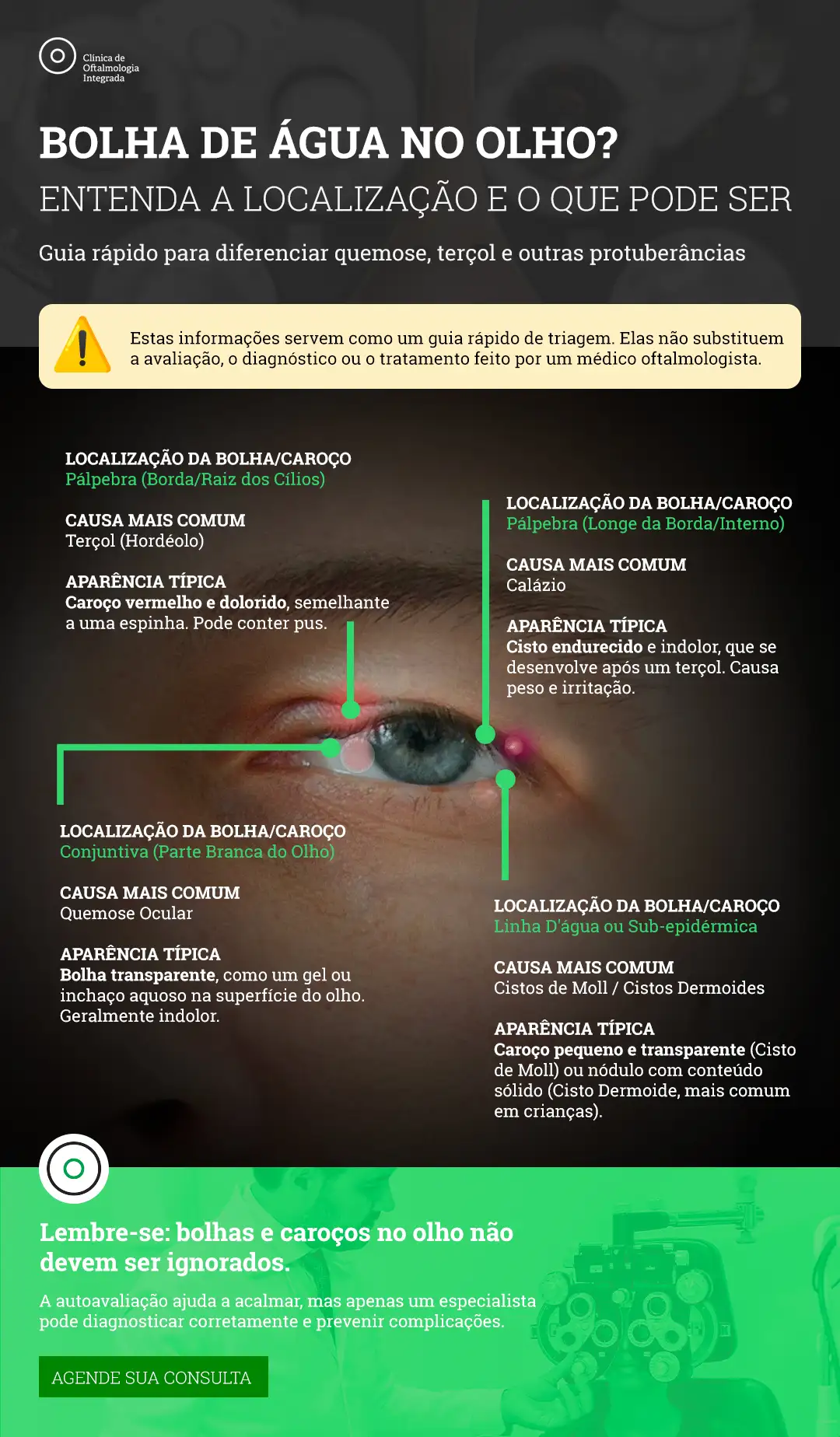 Bolha de água dentro do olho